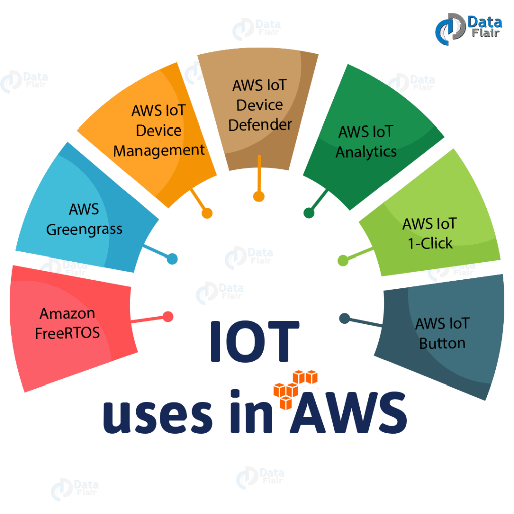 AWS_1
